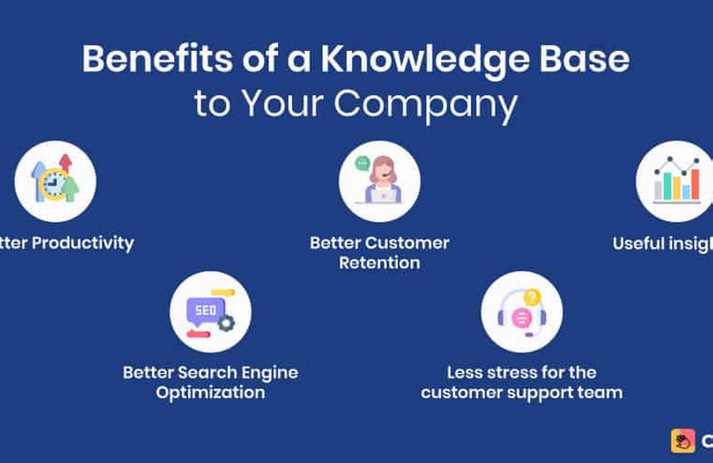 Knowledge based business development